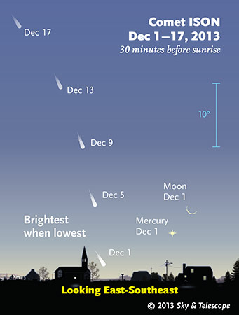 Comet Ison?s path: Dec 01-17, 2013